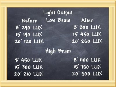headlight-restoration-kit-results